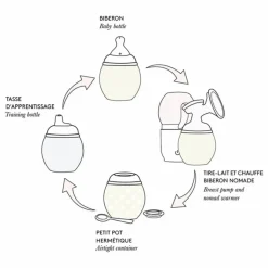 Elhée Biberon en silicone médical et tétine physiologique Toile de Jouy - x Tartine et Chocolat |