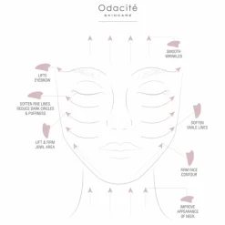 Femme Odacité Gua Sha en Quartz rose
