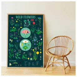 Poppik Loisirs Créatifs|Poster stickers Botanique