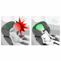 Cybex Siège auto Solution T i-Fix Plus |