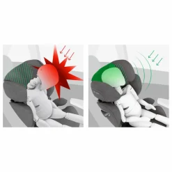 Cybex Sièges Auto|Sièges Auto|Siège auto Solution T i-Fix |